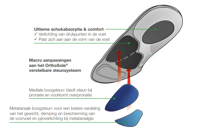 Orthosole Inlegzool - Vrouw - 36,5 - 37,5