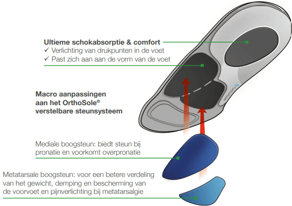 Steunzolen kopen sales